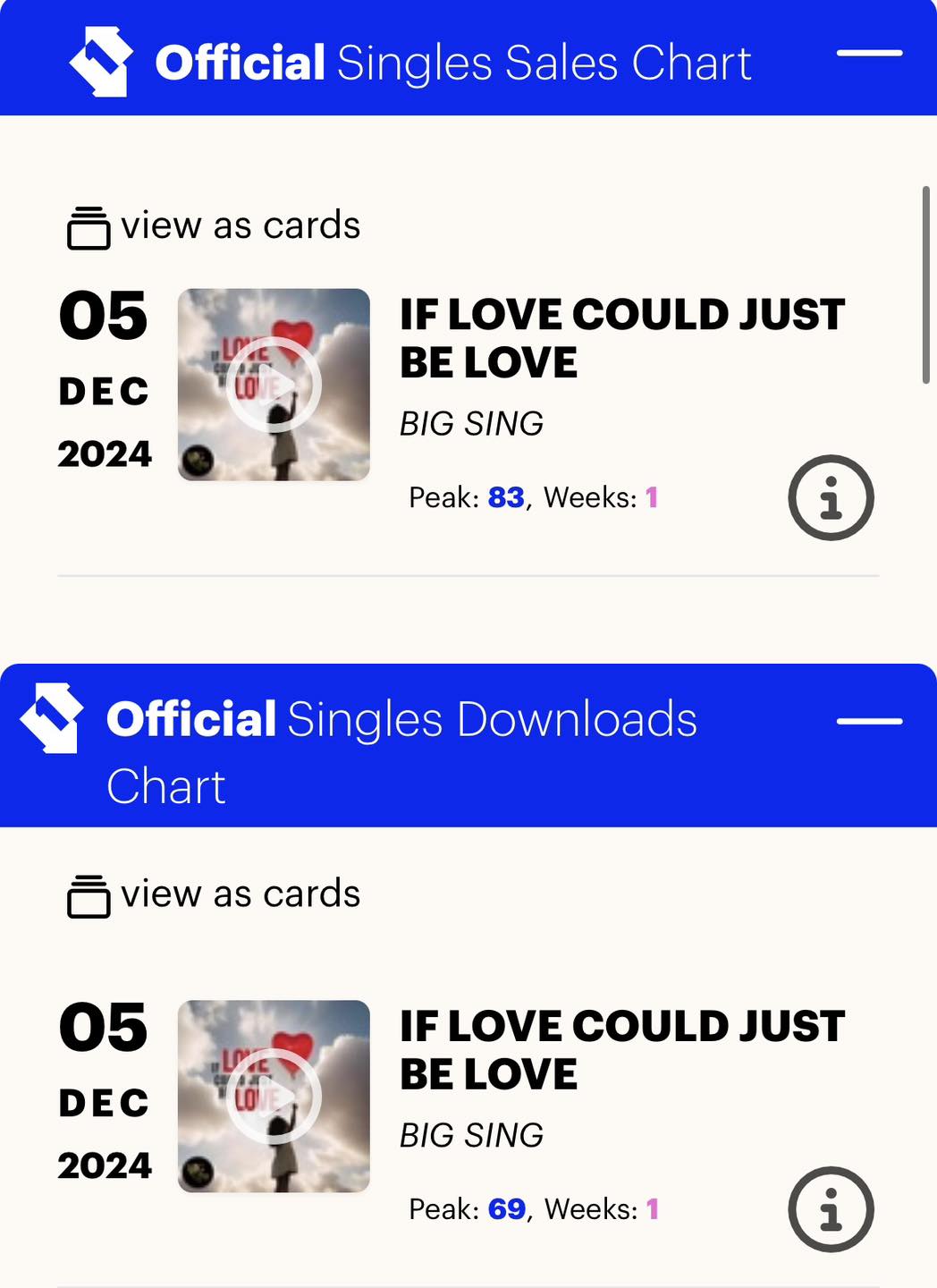Sing Chart We are in the official charts! – The Big Sing